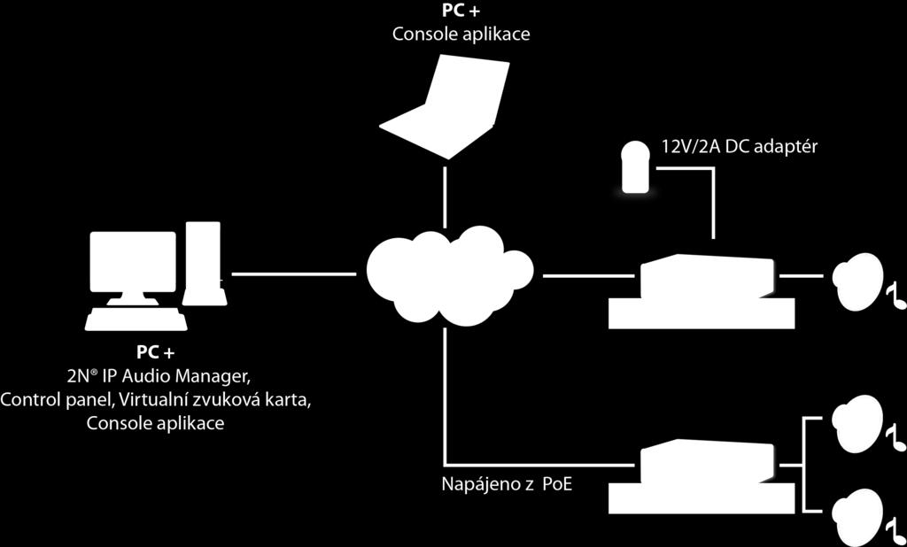 Zapojení 2N Net Audio Decoder systému v síti Instalace Instalace softwarového balíku 2NIPAudioSetupStarterPackage: Spusťte instalátor 2NIPAudioSetupStarterPackage.