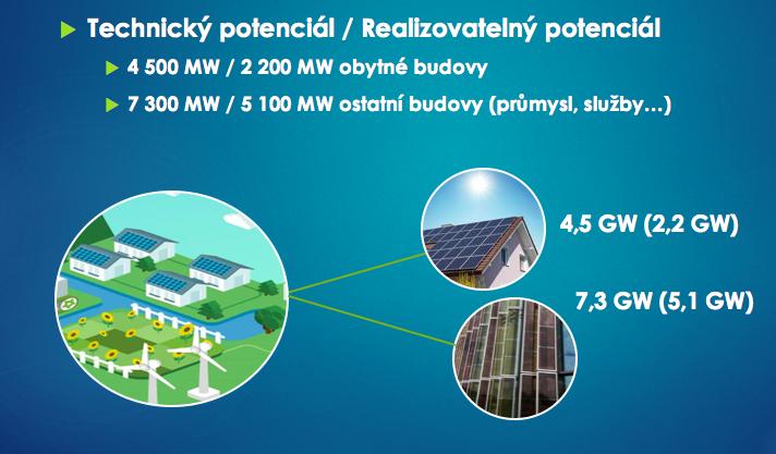 20,8 % až 23,8 % biomasa: +1,6 TWh vítr: