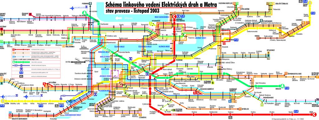 ANALOGIE SIGNÁLNÍCH DRAH V