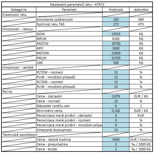 A. PŘÍLOHY MS EXCEL Obrázek 6: Možnosti