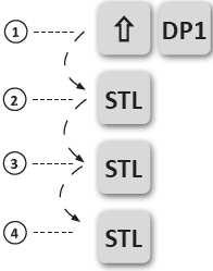 Příklad 36: Zadání Wi-Fi SSID a hesla. Předpokládá se, že mód Programování je již zvolen. Kombinace pro volbu Wi-Fi SSID Nastavení názvu SSID. Použijte klávesy 1 9 pro zadání názvu SSID.
