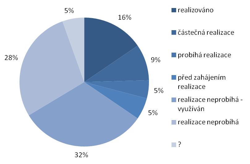 pradenství 2007 2015: knzultace