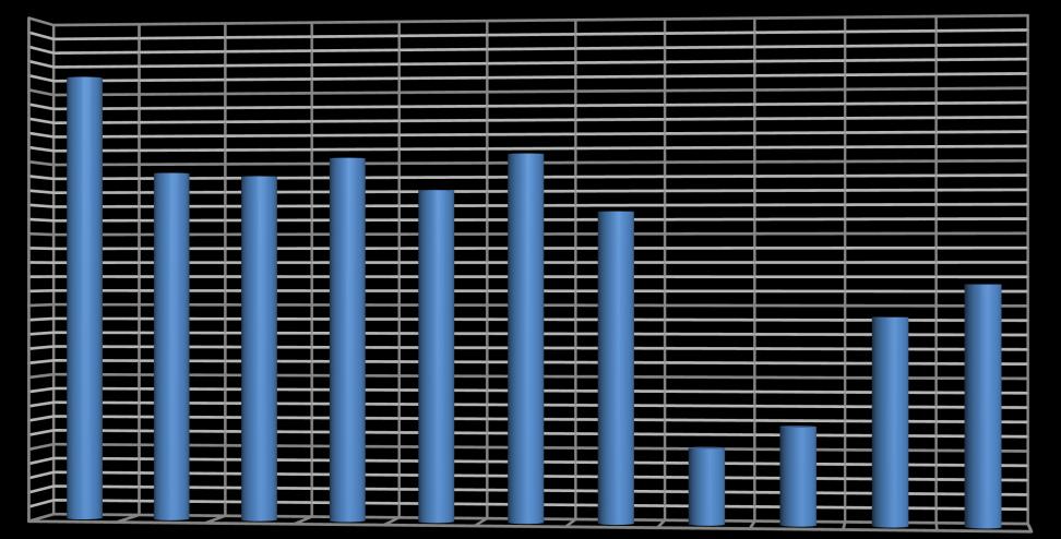 Ztráta žíháním [%] Bc. Jakub Friček Diplomová práce 2013 3.15.5 Ztráta žíháním Ztráta žíháním je stanovená pro celkovou hmotu výrobku a uvedena je v tabulce 56. Grafické znázornění je pak na obr. 64.