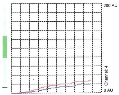 V experimentech byla měřena změna propustnosti světla (transmise) po přidání induktoru. Pro měření bylo potřeba 225 µl plasmy bohaté na destičky (PRP) a 25 µl induktoru.