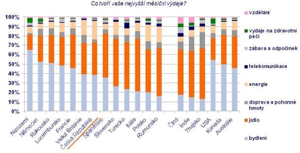 Z hlediska aktérů na trhu s byty jsou cíle bytové politiky zejména tyto: fungování trhu s byty včetně odpovídající právní úpravy pro vlastnické, nájemní i družstevní bydlení a včetně vymahatelnosti