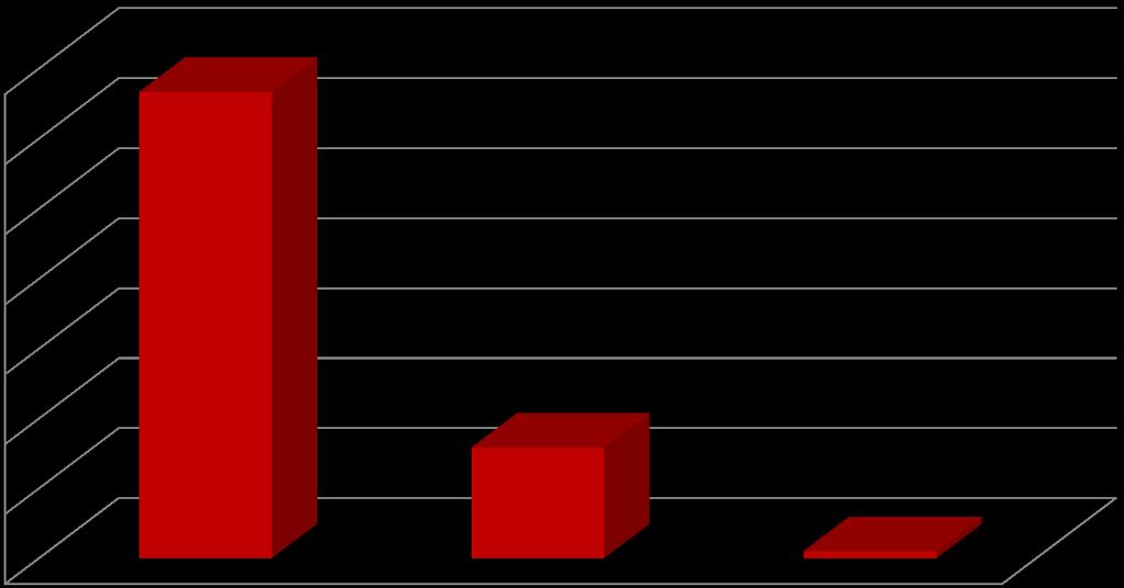 Počet studentů / Number of students Národnost