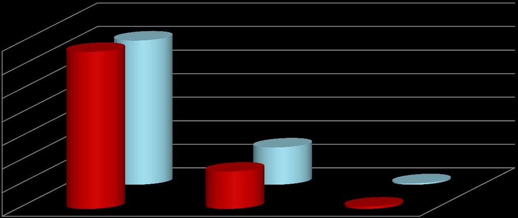 Počet studentů / Number of students Národnost vyjíždějících