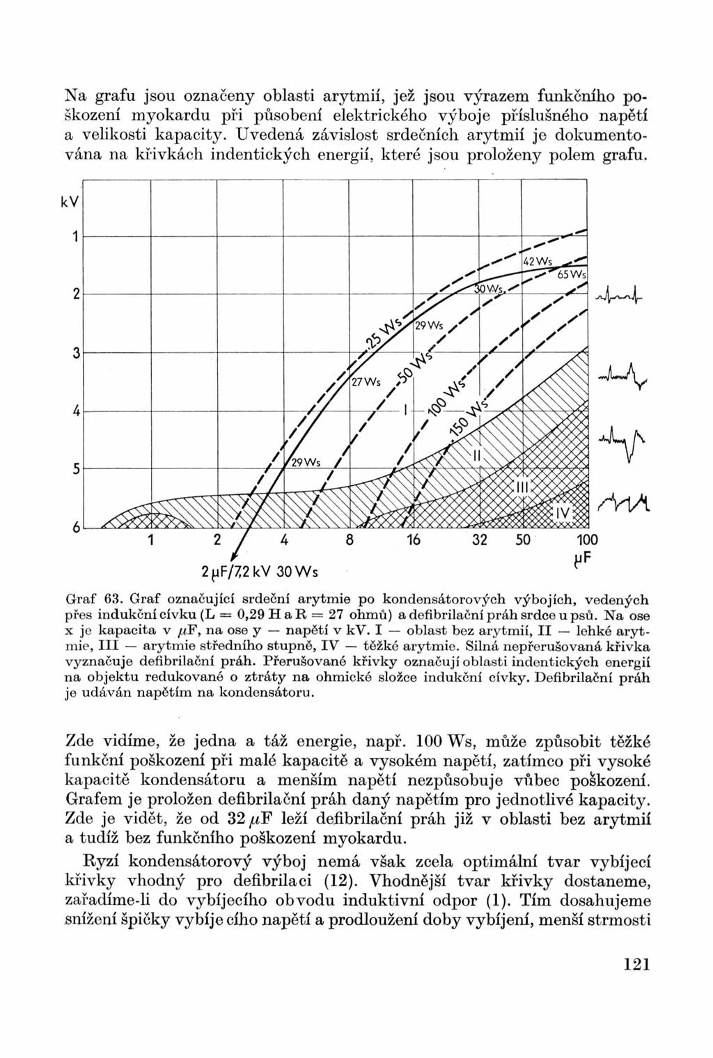 Na grafu jsou označeny oblasti arytmií, jež jsou výrazem funkčního poškození myokardu při působení elektrického výboje příslušného napětí a velikosti kapacity.