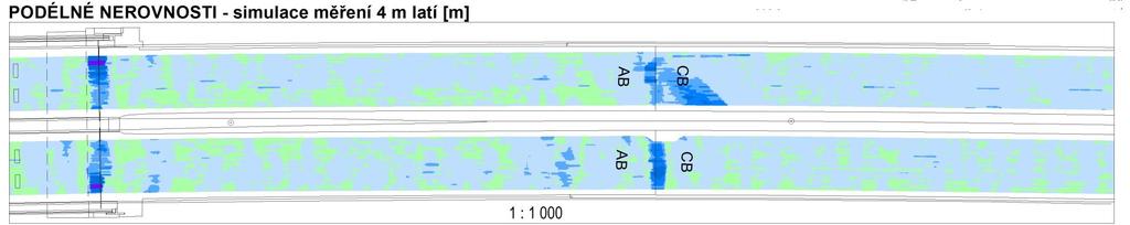 Unevenness: evaluation of 3D data Straight edge