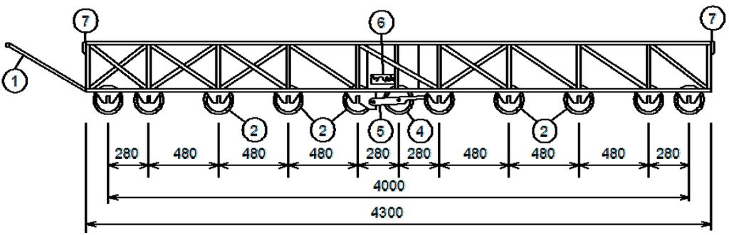 Clasical devices local & low speed measurements - unevenness - microtexture (pendulum) Planograph