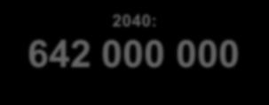 000 000 2040: 642