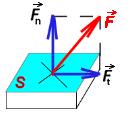 S n ] = Pa při deformaci tlakem, tahem (např. nalepená náplast tažená kolmo na ruku) tečné τ (tau): deformační síly působí v ploše příčného řezu τ = F t [τ] = Pa S při deformaci smykem (např.