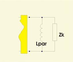 c) Připojení paralelní indukčnosti k zátěži Máme-li impedanci zátěže, která je na Smithově diagramu zobrazena v bodě A Z ka 20 + j 0Ω hodnoty poměrné impedance a admitance jsou : z ka Z ka 0.4 + j 0.