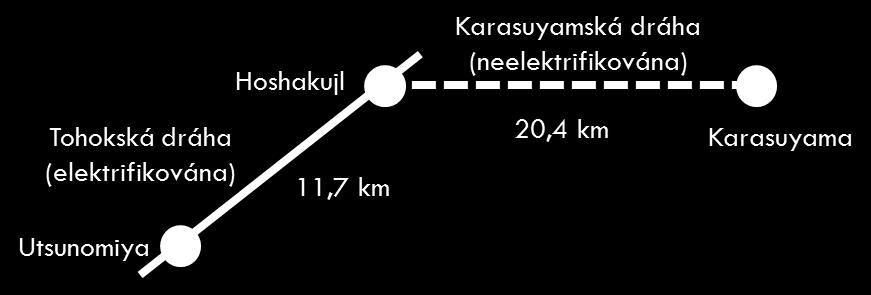 Tabulka 1 - Základní parametry hybridní jednotky Class 379 [1, s. 3] Parametr Hodnota m [t] 185 v max [km/h] 1 Typ trakční baterie Lithium-ion E aku [kwh] 5 Dojezd na jedno nabití [km] 5 Počet vozů 4.