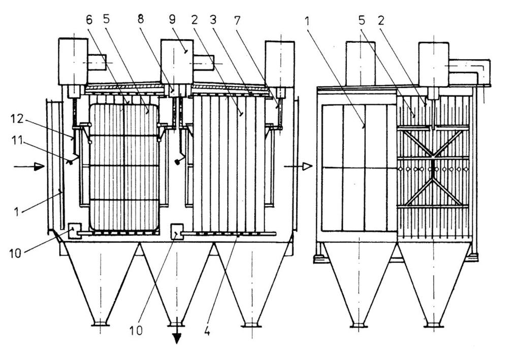 Skříň odlučovače tvoří čtyřhranný vodorovný kanál (Obr. 36), který je spojen se vstupním a výstupním potrubím přechodovými kusy, které zajišťují rovnoměrné rozdělení plynu do průřezu odlučovače.