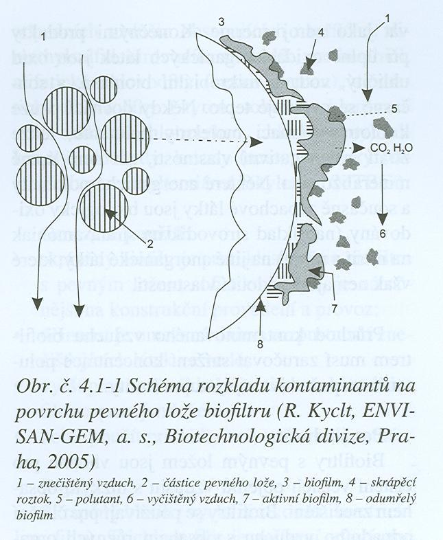 Biologické