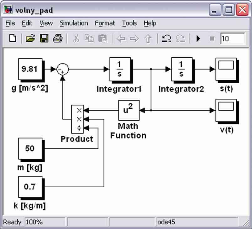 Malab & Simulink: řešené příklady k v [ v ] m g y h, y v Každou rovnici řeší jeden inegráor, komplení blokové chéma obr. 5.