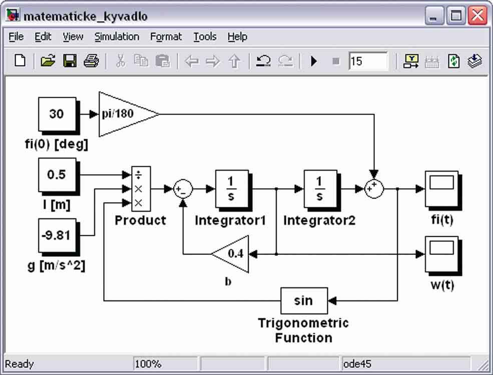 Malab & Simulink: řešené příklady Z pohybové rovnice pro měr ečny vyjádříme úhlové zrychlení g ε ϕ inϕ l Simulaci provedeme pro počáeční úhel φ 3 o, φ 9 o a φ 8 o.