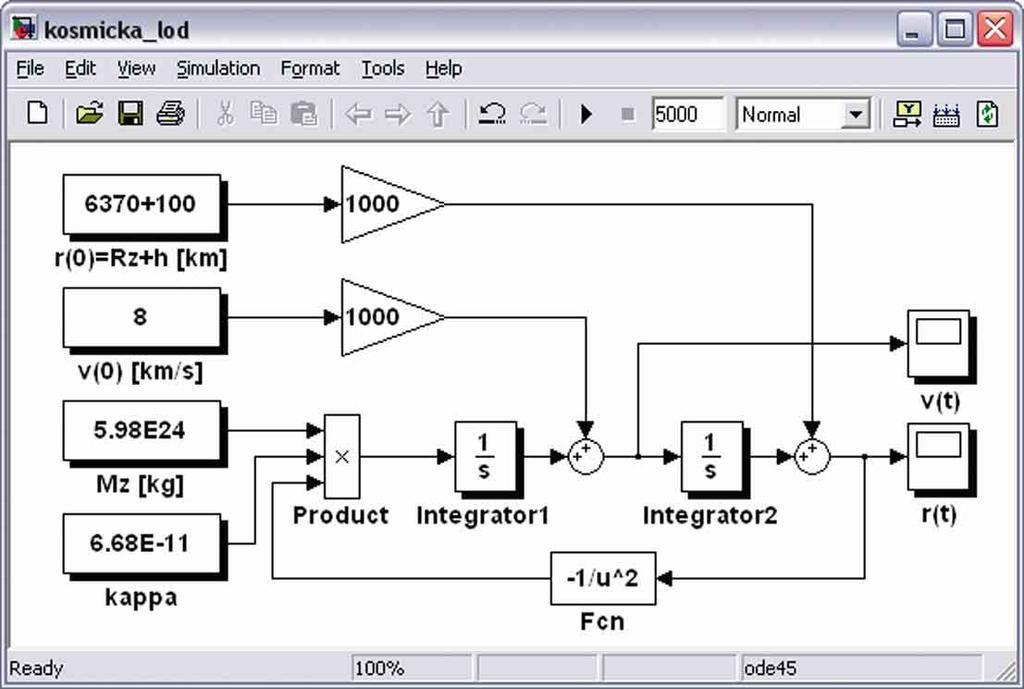 Malab & Simulink: řešené příklady úniková, rychlo lodi zpočáku leu kleá rychle, poom pozvolněji až k nule. To je vrchol dráhy leu. Poom rychlo změní znaménko a poupně e zvěšuje, loď e vrací k Zemi.