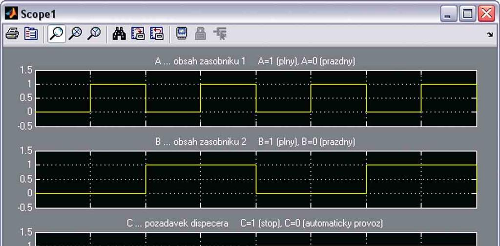 Malab & Simulink: