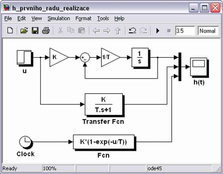 Malab & Simulink: řešené příklady V uvedeném chémau ukládáme navíc čaový průběh h a odpovídající ča pomocí bloku Scope do pracovního prooru MATLABu.