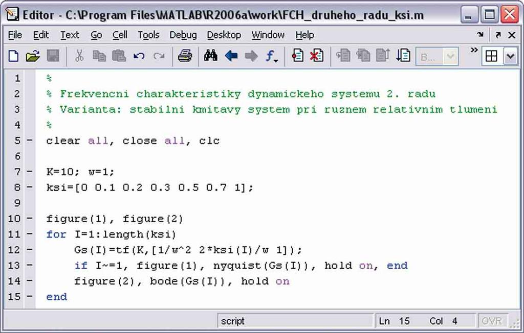 Malab & Simulink: řešené příklady Z uvedeného přenou vypočeme ampliudo-fázovou frekvenční charakeriiku ϖ ξϖ G Sjω K jk ϖ 4ξ ϖ ϖ 4ξ ϖ a logarimickou ampliudovou charakeriiku log A ω log K log ϖ 4ξ ϖ