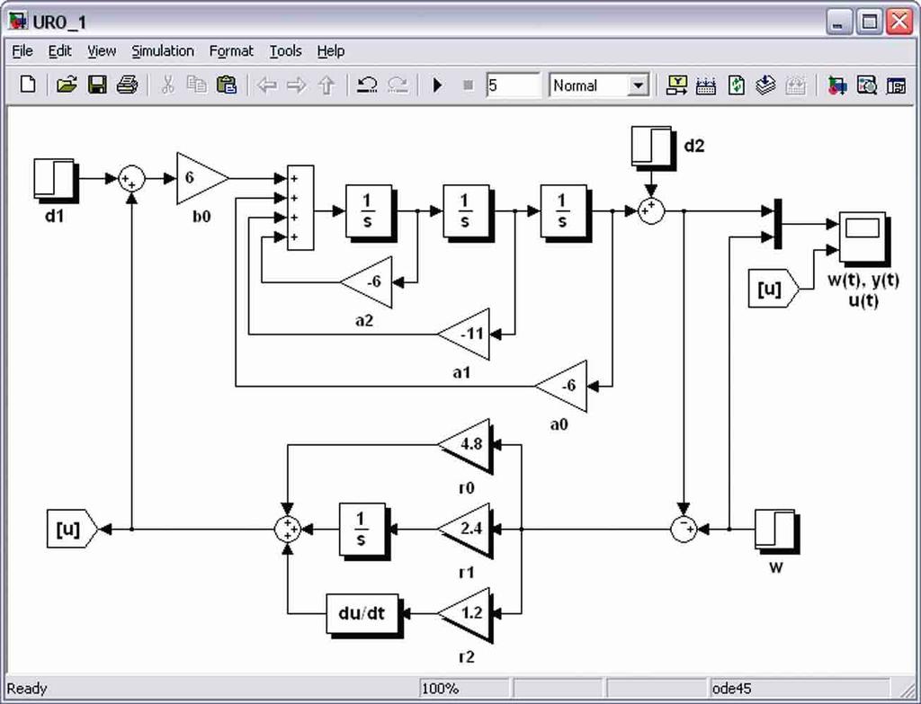 Malab & Simulink: řešené příklady Naavením paramerů reguláoru r, r, r rep.