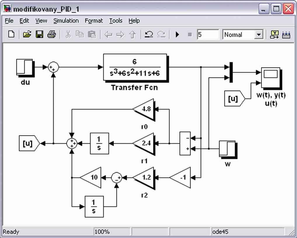 Modifikace PID algorimu, eřízení reguláoru meodou Zieglera a Nichole dy u r e r e τ dτ r d nebo případně ve varu u r [ e e d T T τ τ i d dy ] d Budeme uvažova regulační obvod na obr. 6.