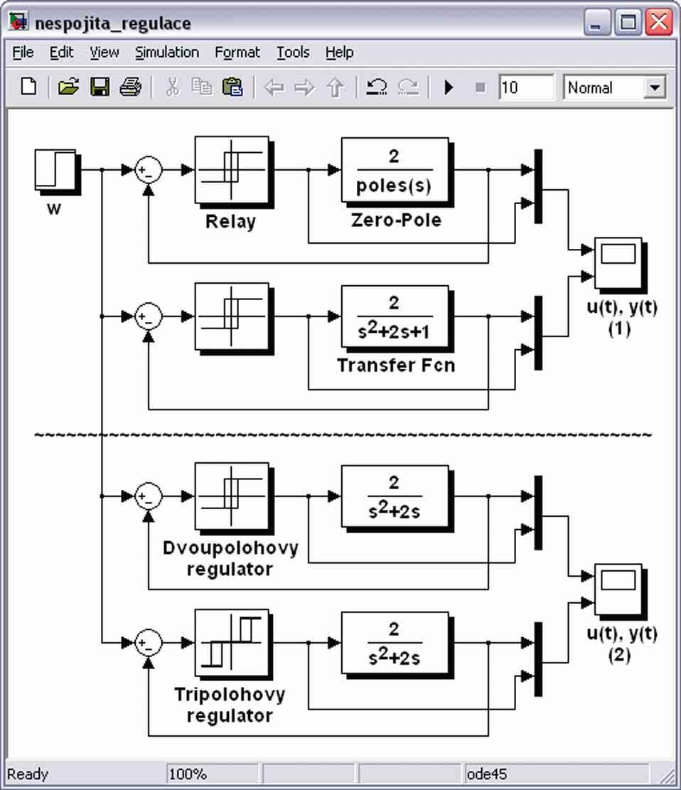 Malab & Simulink: řešené příklady u u h e u n Obr. 6.