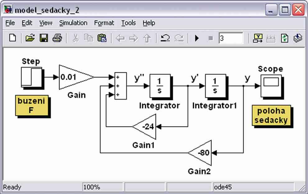 Malab & Simulink: řešené příklady na ymbol ikonu někerého z bloků v programovém okně Simulinku e oevře přílušné dialogové okno, ve kerém naavíme požadované paramery. Obr. 3.