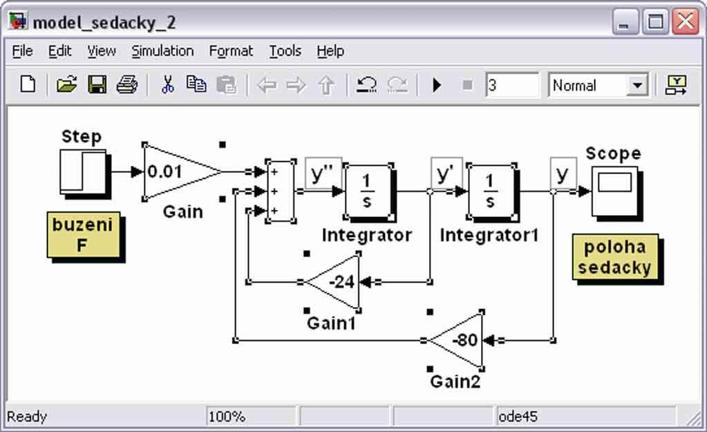 Malab & Simulink: řešené příklady vybereme položku Creae Subyem. Tímo způobem můžeme zjednoduši a zpřehledni i velmi ložié a komplikované rukury imulačních modelů. Obr. 3.