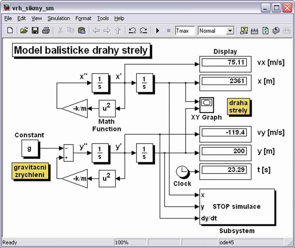 Tex pro udena přílušný oubor modelu, edy vrh_ikmy_m.mdl. Paramery imulace můžeme měni ve kripu nebo aké přímo v okně imulačního modelu.