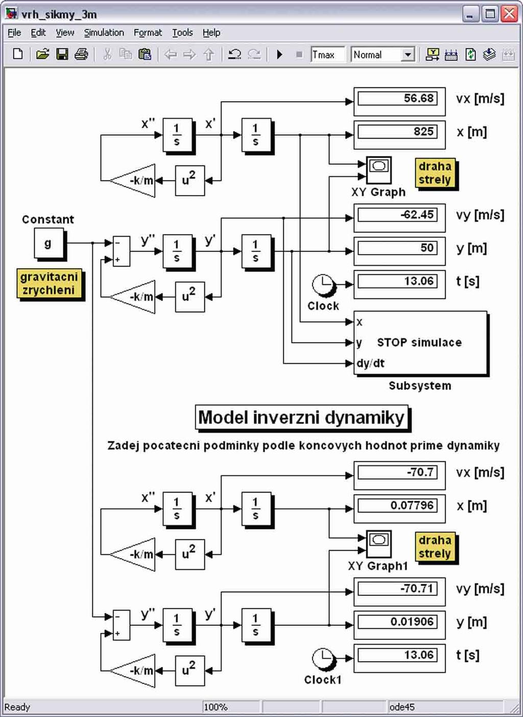 Tex pro pedagoga v x v x 56,68 m/, v y v y 6,45 m/. Tyo hodnoy naavíme ručně v přílušných inegráorech inverzní dynamiky jako počáeční podmínky.