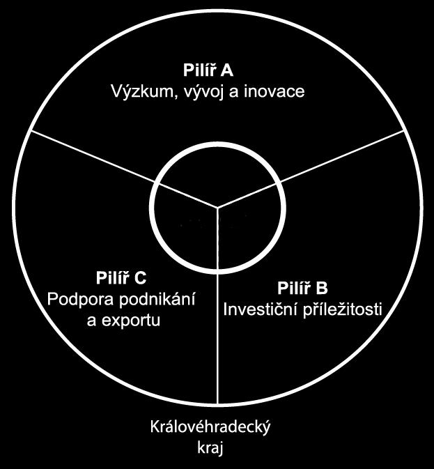 práce vzdělávání sociální podnikání finance