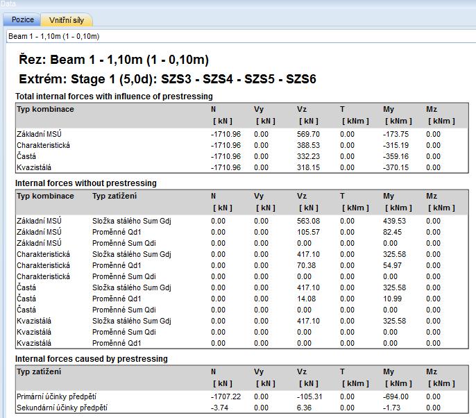 Uživatelská příručka IDEA Tendon 120 Výpis vnitřních sil obsahuje: Aktuální pozice, pro kterou se vypisují tabulky vnitřních sil, se vybírá v seznamu nad tabulkami.