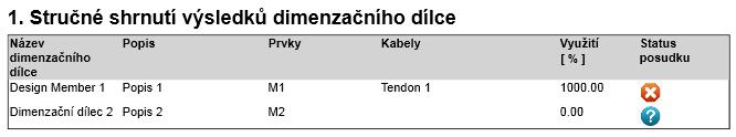 Uživatelská příručka IDEA Tendon 127 ovlivnit pouze výběrem dimenzačních prvků pro tisk, ne však nastavením protokolu. 14.3.