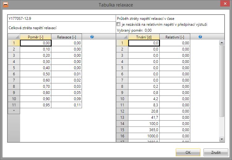 Uživatelská příručka IDEA Tendon 66 9.3.1.4 Uživatelská relaxační tabulka předpínací výztuže V levé části tabulky se definují poměrné relaxace pro relativní napětí v kabelu.