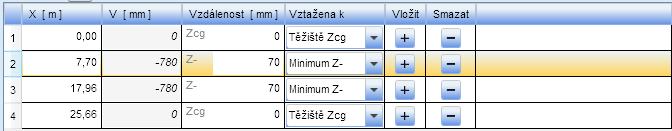 Pro oba rozvinuté průměty jsou na příslušných záložkách následující prvky: Seznam zadaných kabelů v seznamu se vybírá aktuální kabel.