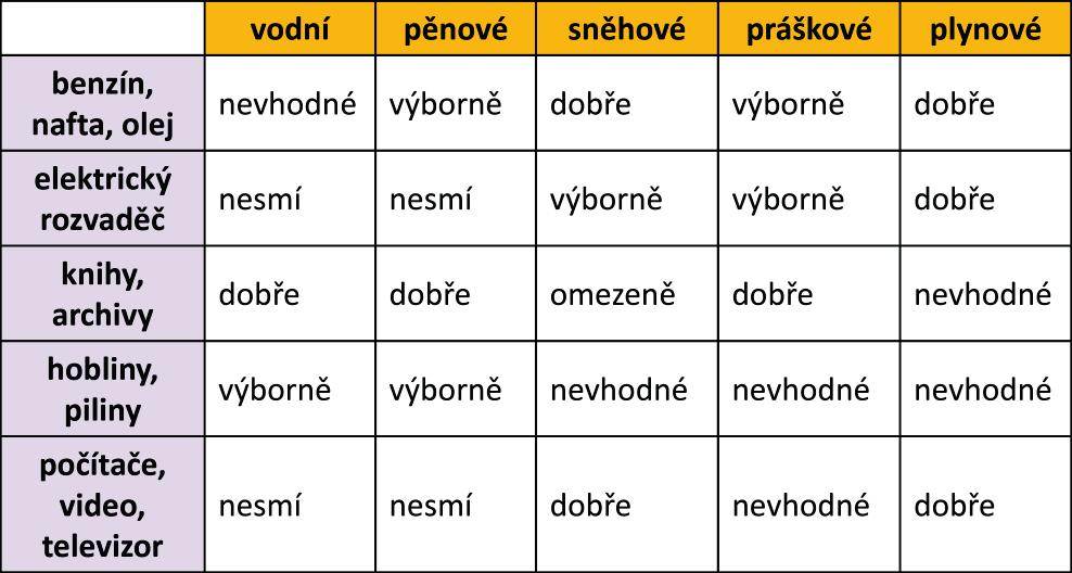 popsány přímo na něm. 1.