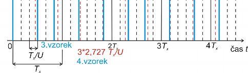 VOLUME: 8 NUMBER: 00 BŘEZEN k k + < <, (6) U r U kde U opět znamená interpolační faktor []. Pro příklad předpokládejme, že r =, a po dosazení do rovnice uvedené výše vyjde, že U = 6.