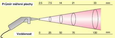 výrobci měřících zařízení, pracujících s emisivitou.