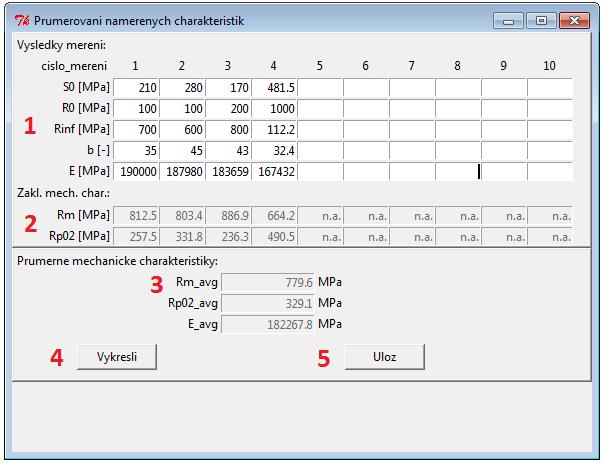 stanovené nejvhodnější kombinace parametrů materiálové rovnice (ať už metodou pomocí OptiSLangu nebo online metodou) a dříve určeného Youngova modulu pružnosti pro každý vtisk je poté vyhodnocena