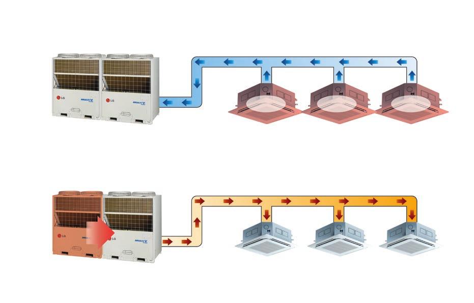 Multi V invertor nabízí největší výkony pro vysokopodlažní budovy a zaručuje ekonomický provoz s vysokou energetickou účinností a nižšími náklady na instalaci.