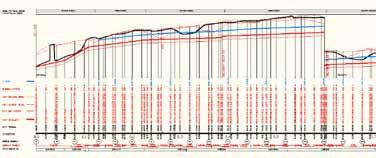 AutoCAD Civil 3D v praxi AutoCAD Civil 3D ve vodním stavitelství Za pomoci AutoCAD Civil 3D jsme byly schopni snížit náklady na projekt díky automatickému vytvoření DTM a zautomatizování vyhledávání