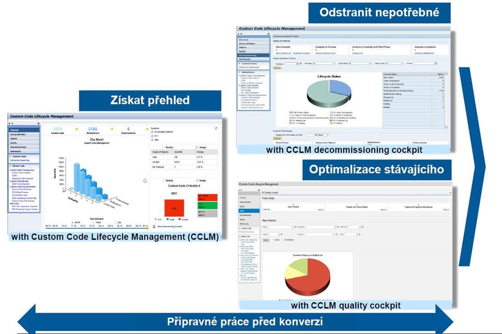 Optimalizace kódu pro konverzi Celkový přístup k problematice Zlepšení výkonu Snížení zatížení výkonu kódem Ladění zásoby práce Úprava pro Upgrade / EhP Úprava pro