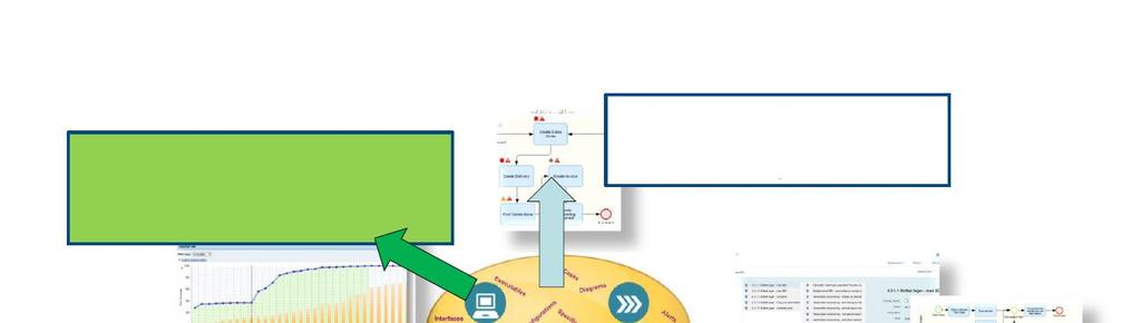 High-level koncept Jedno Solutions integrací dalších nástrojů Test Suite Link na manuální i automatické testovací skripty Business Process Change Analyzer (BPCA)