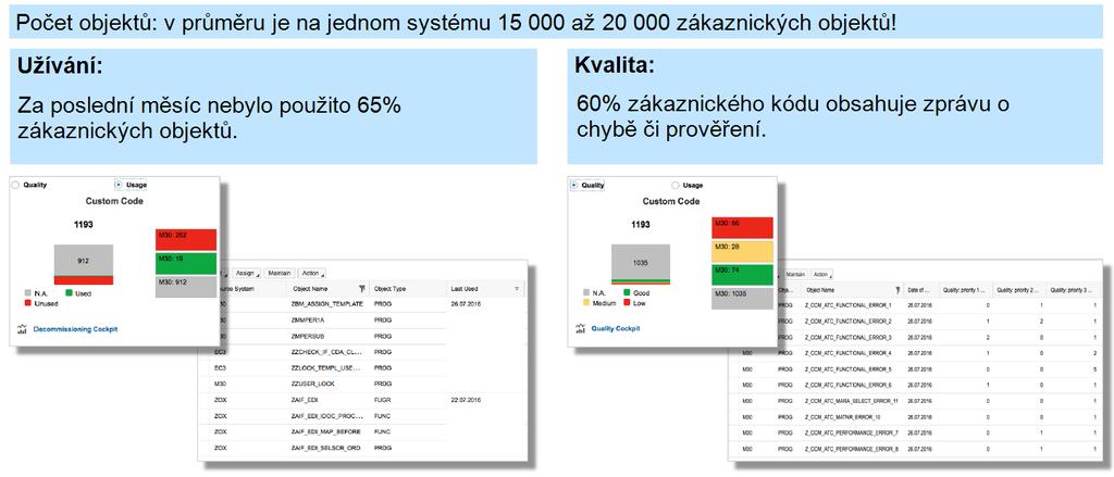 Dopad zákaznického kódu Zkušenosti