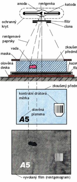 UTB ve Zlíně, Fakulta technologická 48 Obr. 21. Princip zkoušky rentgenovými paprsky (3) 4.3 DSC Entalpická termická analýza je také někdy nazývána jako obrácená DTA.