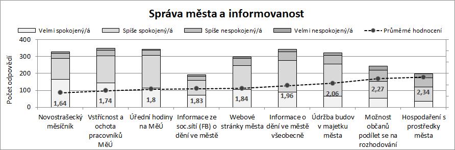 Také v okruhu týkajícím se sociální a zdravotní problematiky jsou značné rozdíly v počtu hodnocení jednotlivých okruhů.