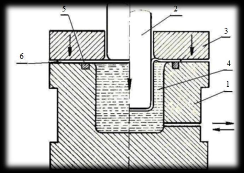 3 HYDROMECHANICKÉ TAŽENÍ (HMT) [1], [2], [3], [5] Tažnici u této metody představuje tažná komora. Její vnitřní prostor, tažná dutina, je plněna z hydraulického obvodu nástroje sodnou vodní emulzí.